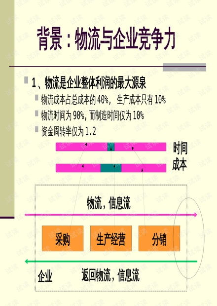 現代企業管理中的物流與供應鏈管理